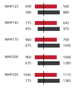 Offset dimensions graphic 1 WHF